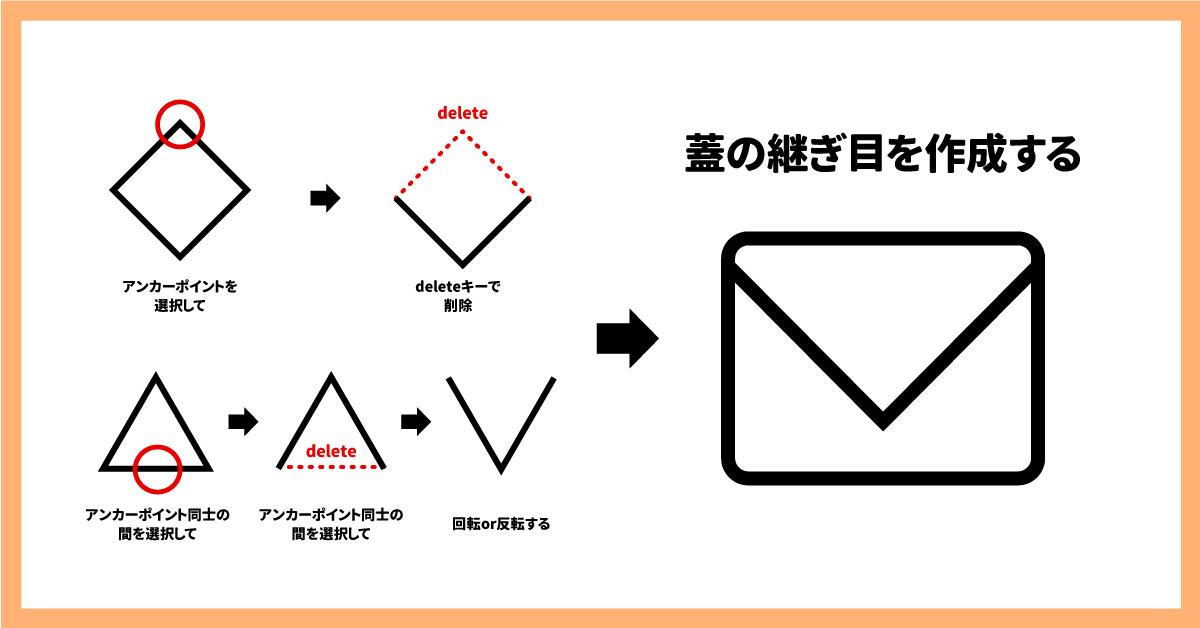 メールアイコンを作ってみよう アイコン制作テクニック Chot Design