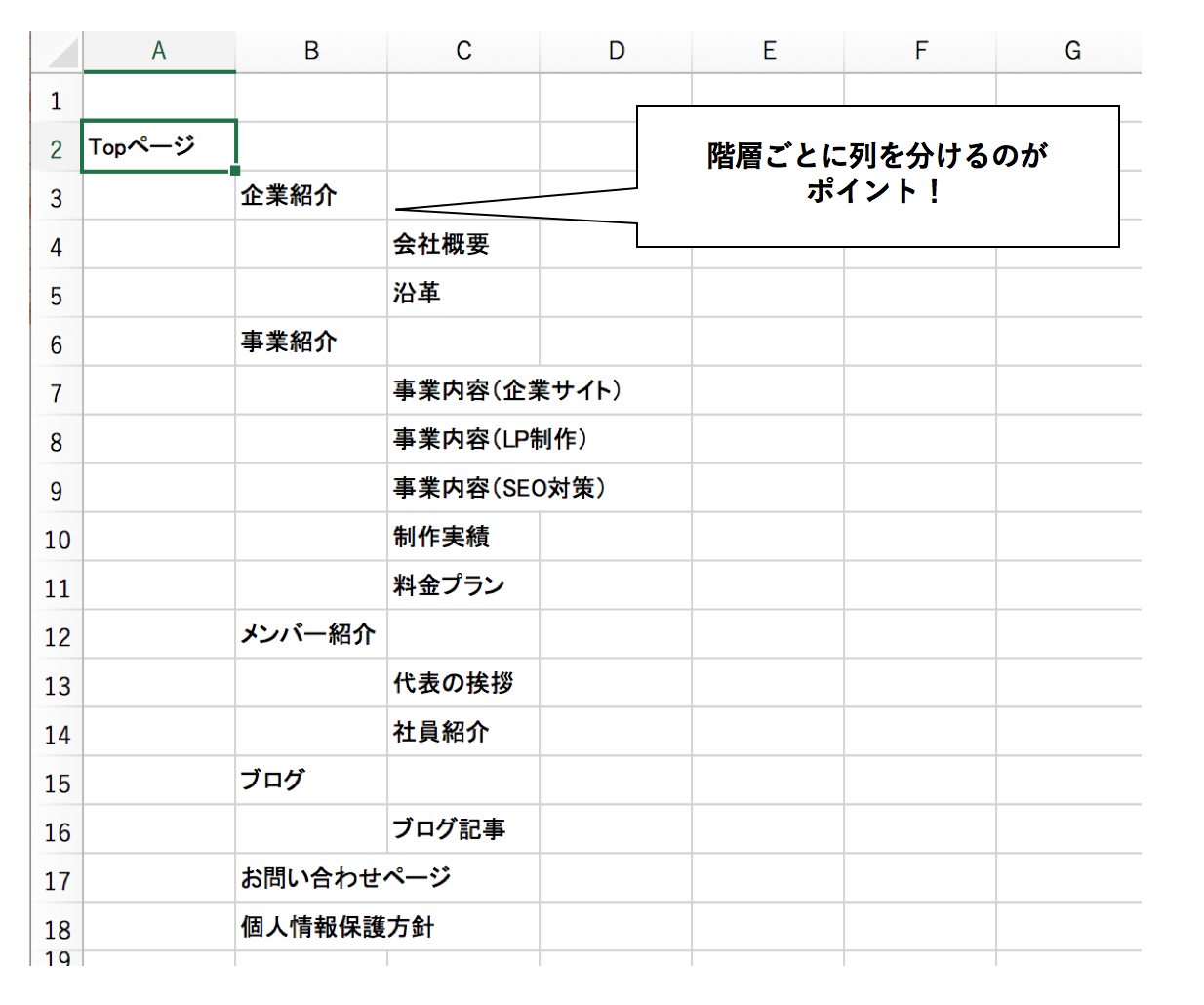 サイトマップの作り方 ３ Webディレクターの基礎知識 Chot Design