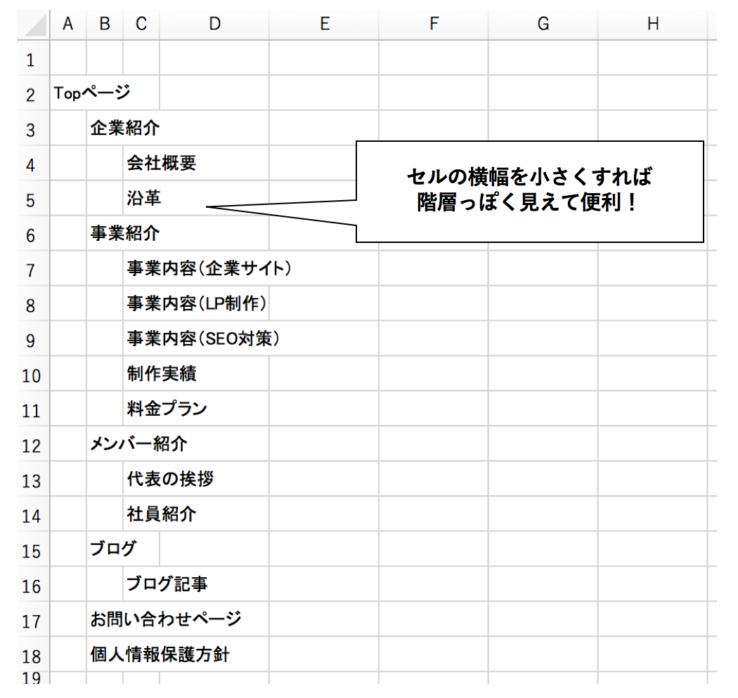 サイトマップの作り方 ３ Webディレクターの基礎知識 Chot Design