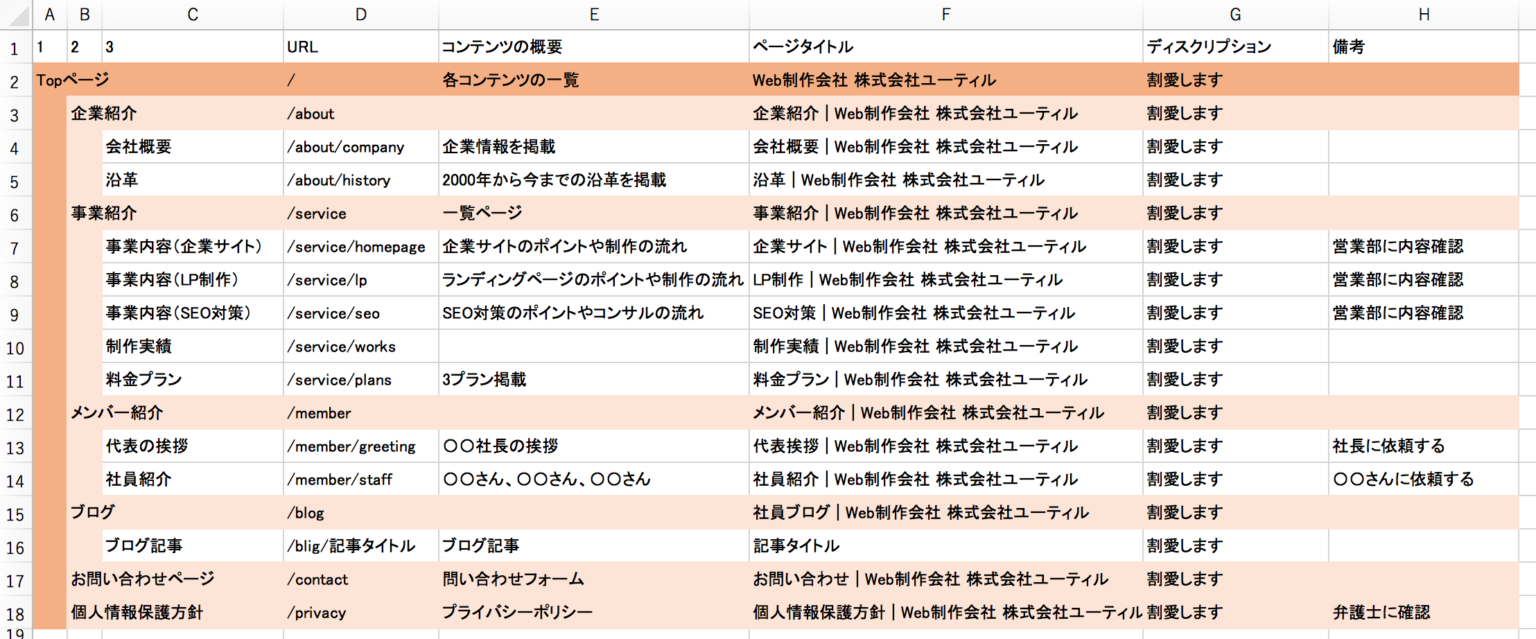 サイトマップの作り方 ３ Webディレクターの基礎知識 Chot Design