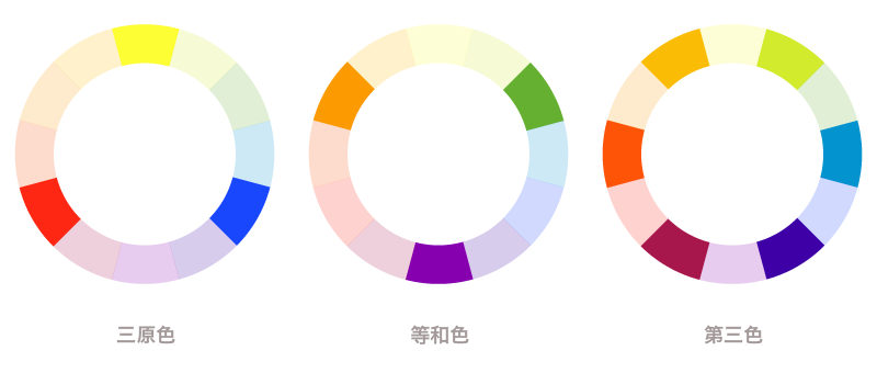 3 1 カラーホイール 色相環 はじめてのデザイン デザインの基本 考え方 Chot Design
