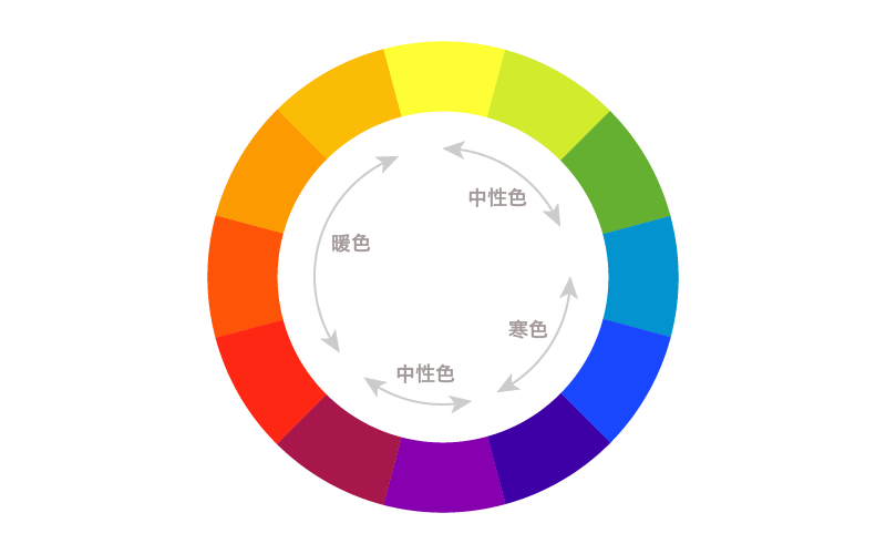3 3 色の分類 はじめてのデザイン デザインの基本 考え方 Chot Design