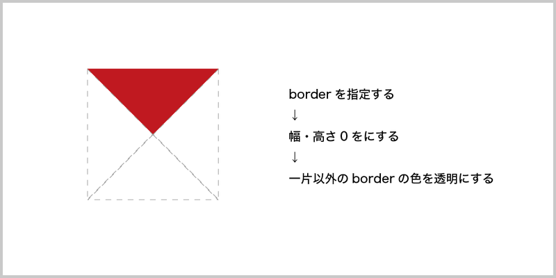 三角形の矢印アイコンをつくろう Cssデザインテクニック Chot Design