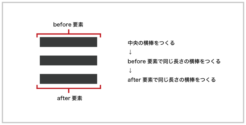 最も人気のある アイコン テキスト 横並び Css 画像ブログ