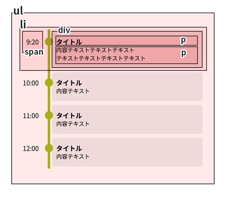 一日のスケジュールなどに使えそうなcss Cssデザインテクニック Chot Design