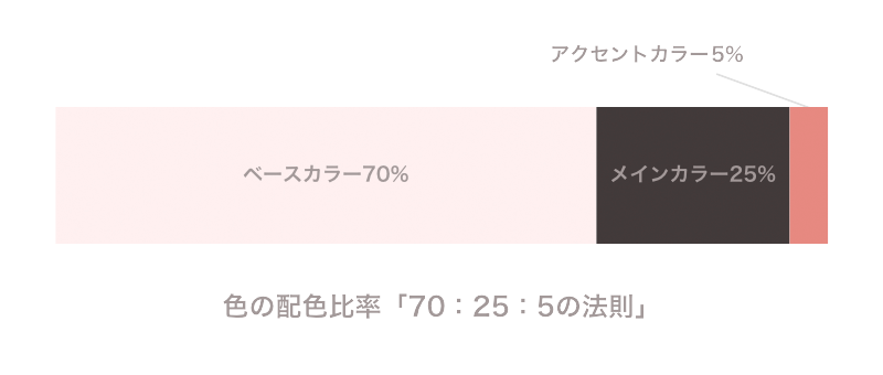 3 6 配色のルール はじめてのデザイン デザインの基本 考え方 Chot Design